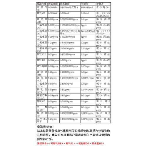 正品四一气体测仪有毒有害工业手持便合携式防爆警可检燃气体探测