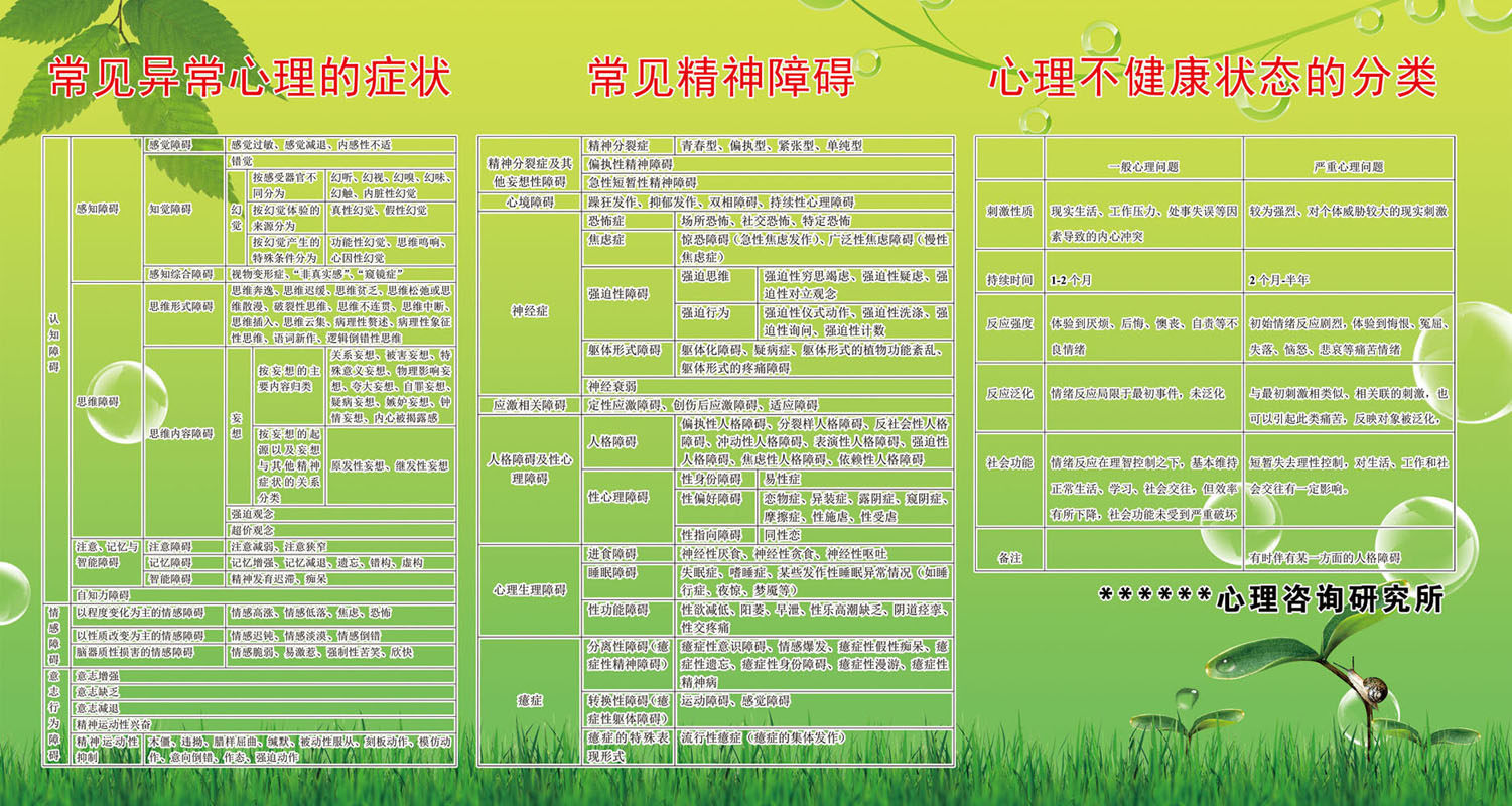 602海报印制海报展板素材518心理健康知识异常症状精神障碍分类