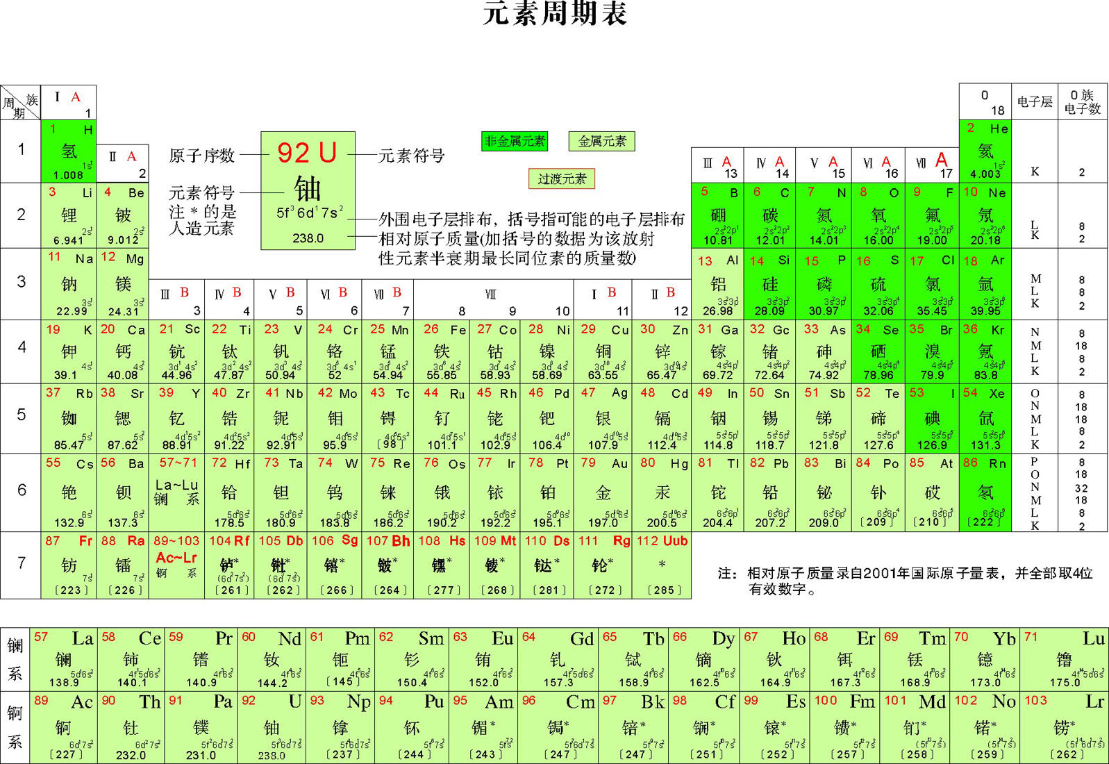 海报印制115化学科普知识139超精细化学元素周期表带颜色彩色版