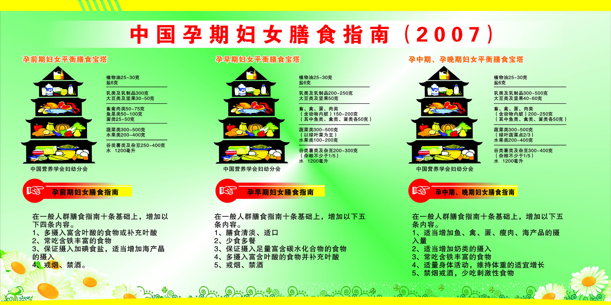 602海报印制海报展板素材11中国孕期妇女膳食指南