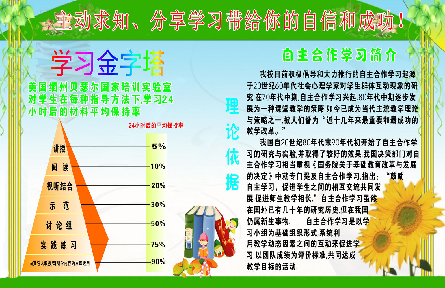 645海报印制海报展板素材334学习金字塔自主合作学习简介