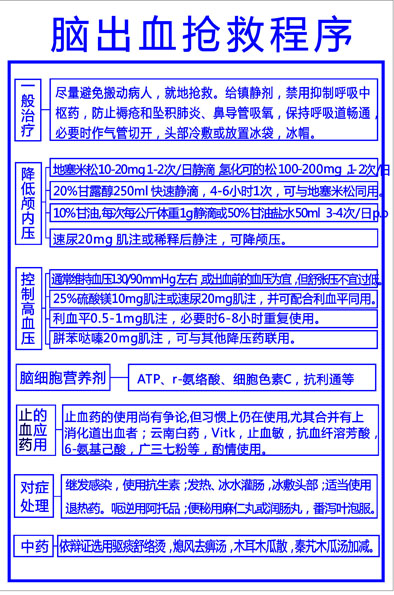 599海报印制海报展板素材851诊所挂图脑出血抢救程序