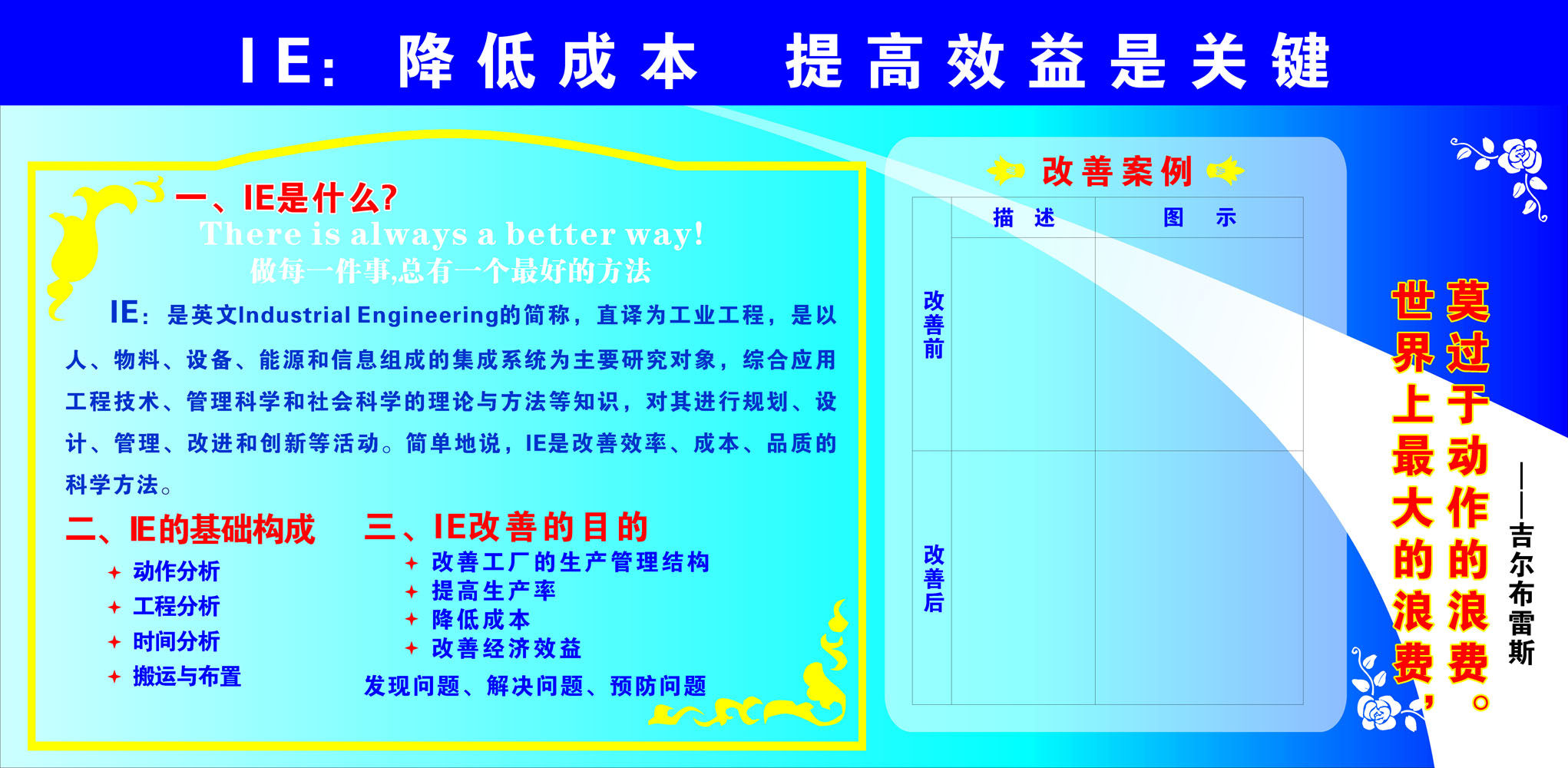 604海报印制海报展板素材993,ie工业工程降低成本效益看板
