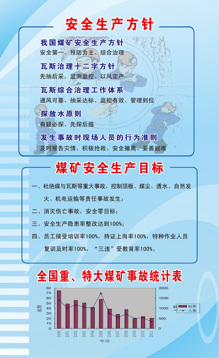 640海报印制海报展板素材664煤矿安全生产制度方针目标