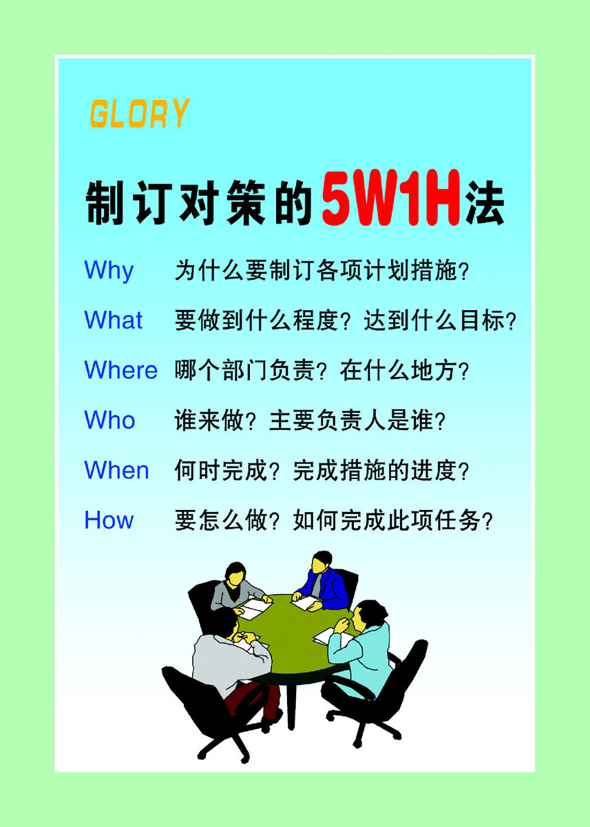 海报印制157素材法展板105制定对策5w1h法