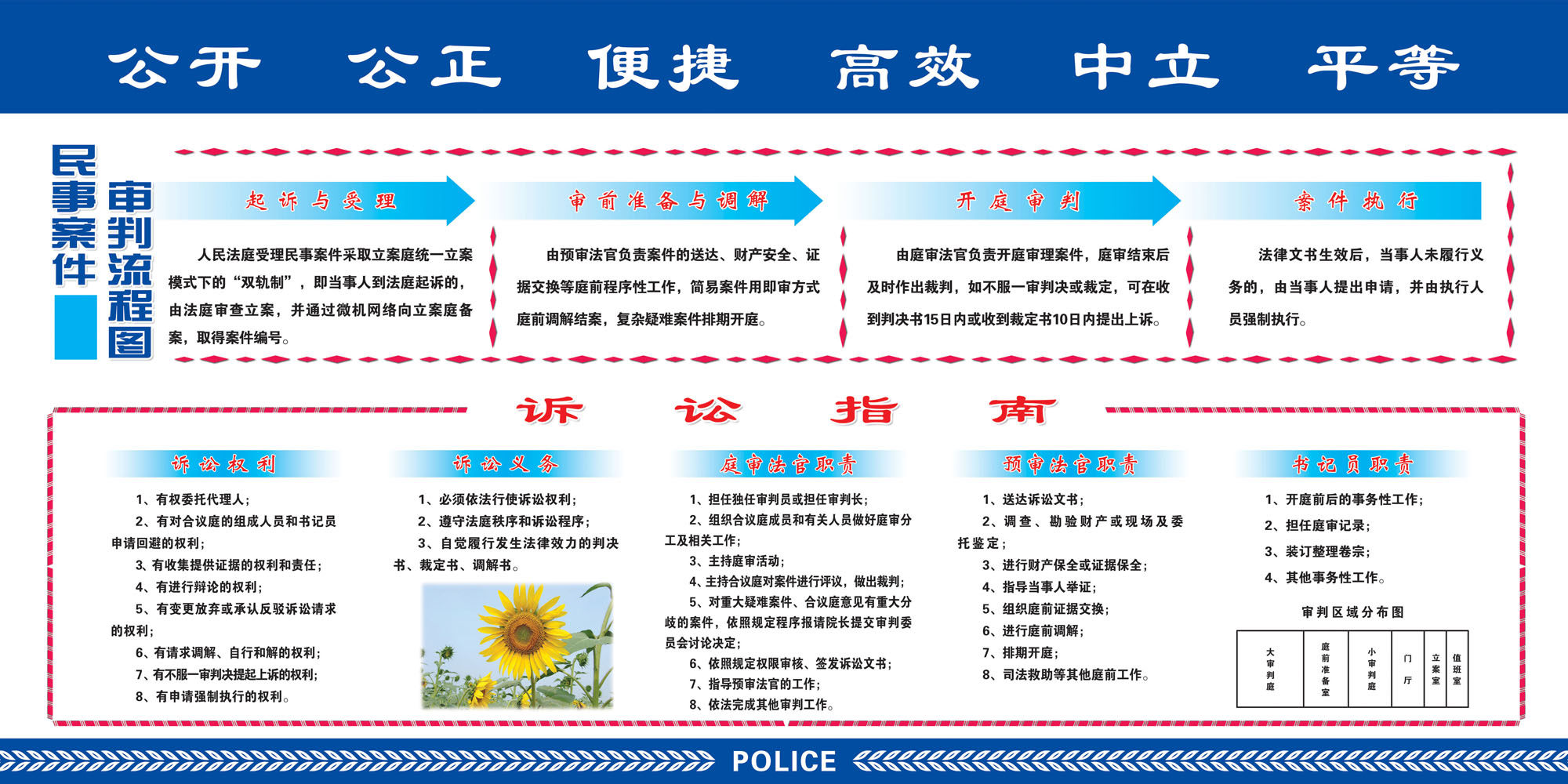 636海报印制海报展板素材745法庭建设诉讼指南副本