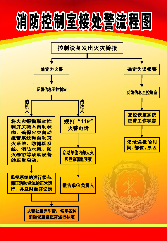 海报印制664展板素材679消防控制室接处警流程图