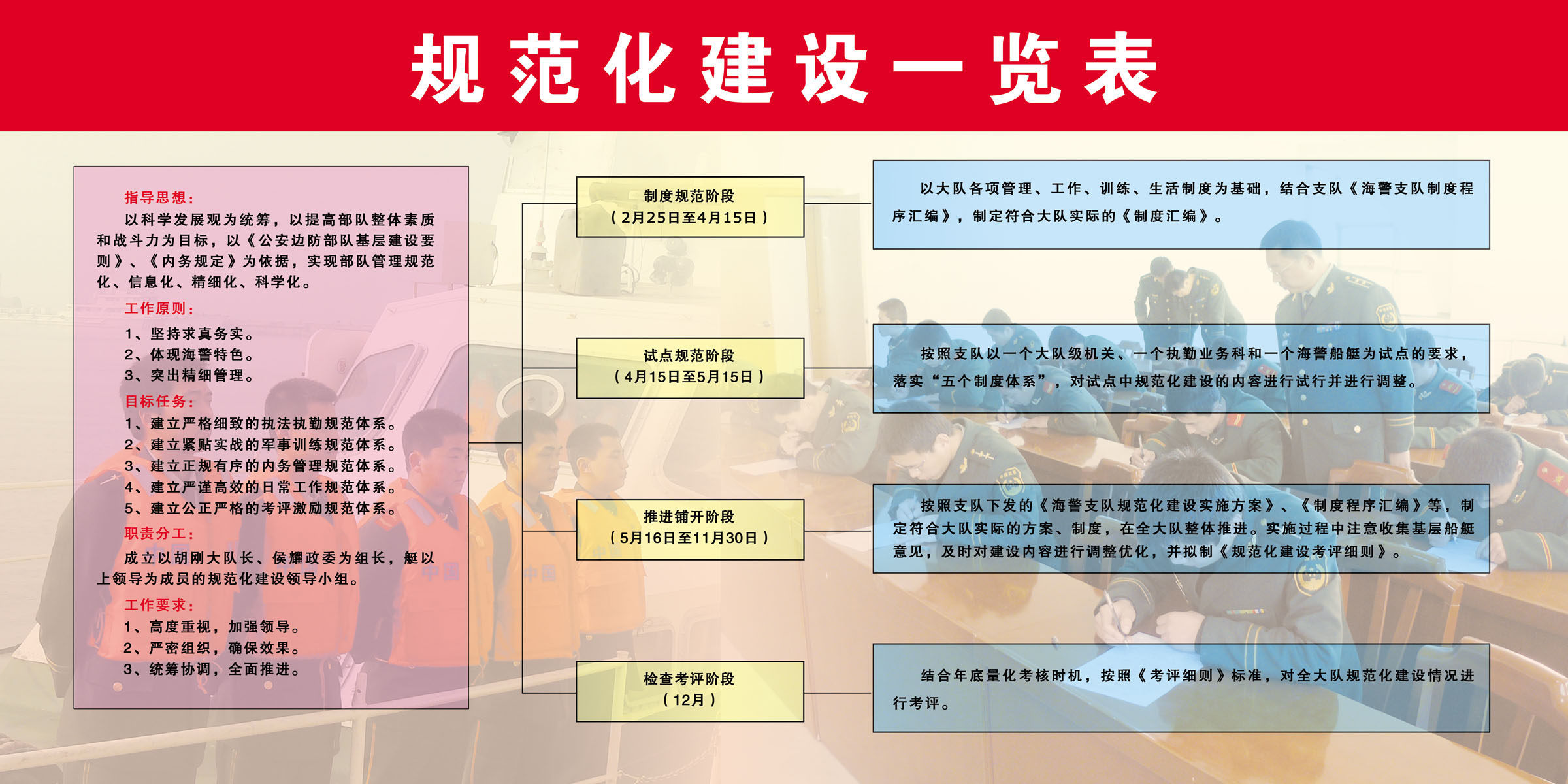 562海报印制海报展板素材433海警支队规范化建设一览表