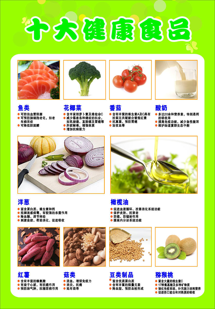 海报印制385海报展板素材459十大健康食品cdr