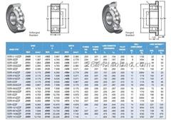 美国 NHBB SSRI-3F 微型满珠轴承 1.397*4.763*1.984 不锈钢440C