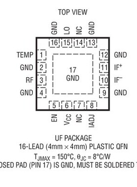原装  LTC5567IUF LTC5567 QFN16现货