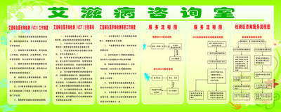 628海报印制海报展板素材587爱滋病咨询室宣传栏