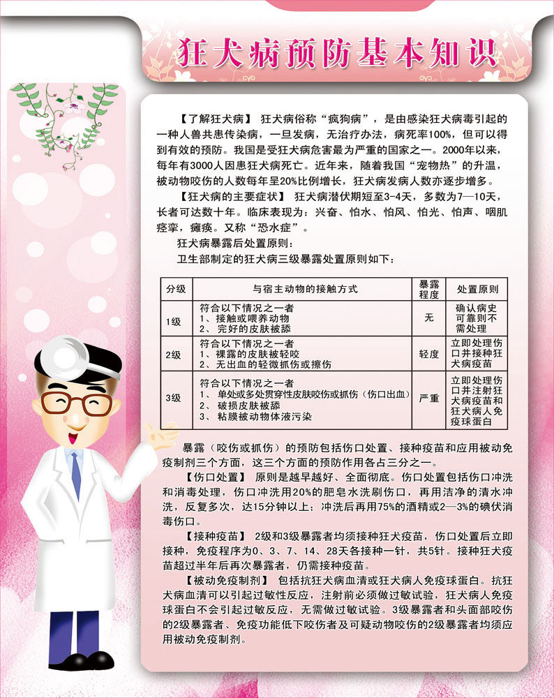 海报印制428设计服务海报展板素材43狂犬病防基本知识