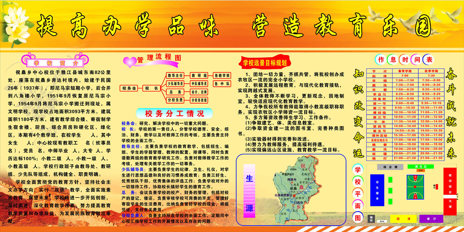 658海报印制展板素材487小学公开栏简介管理流程图规划教育