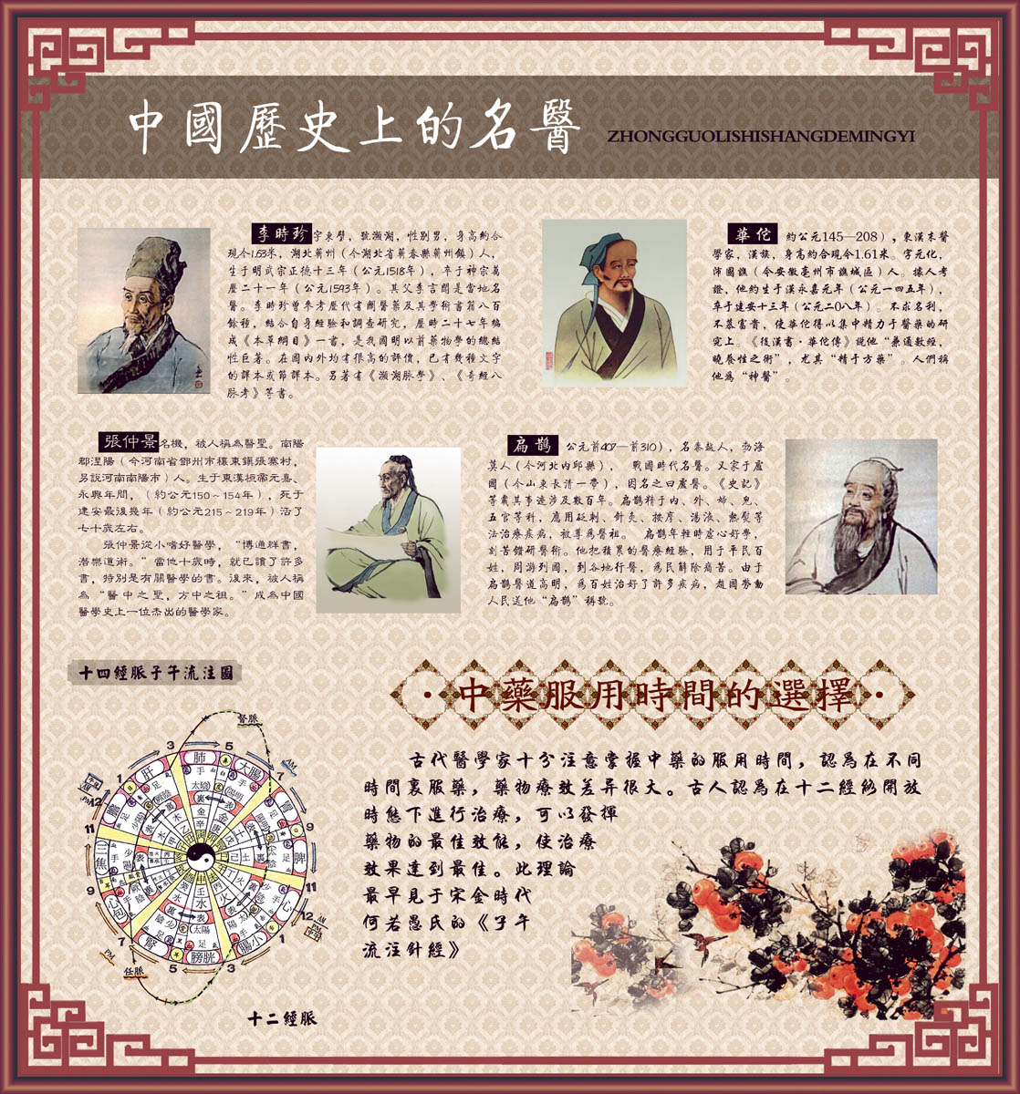 海报印制117素材历史科普海报展板9中国历史上的名医简介绍图片