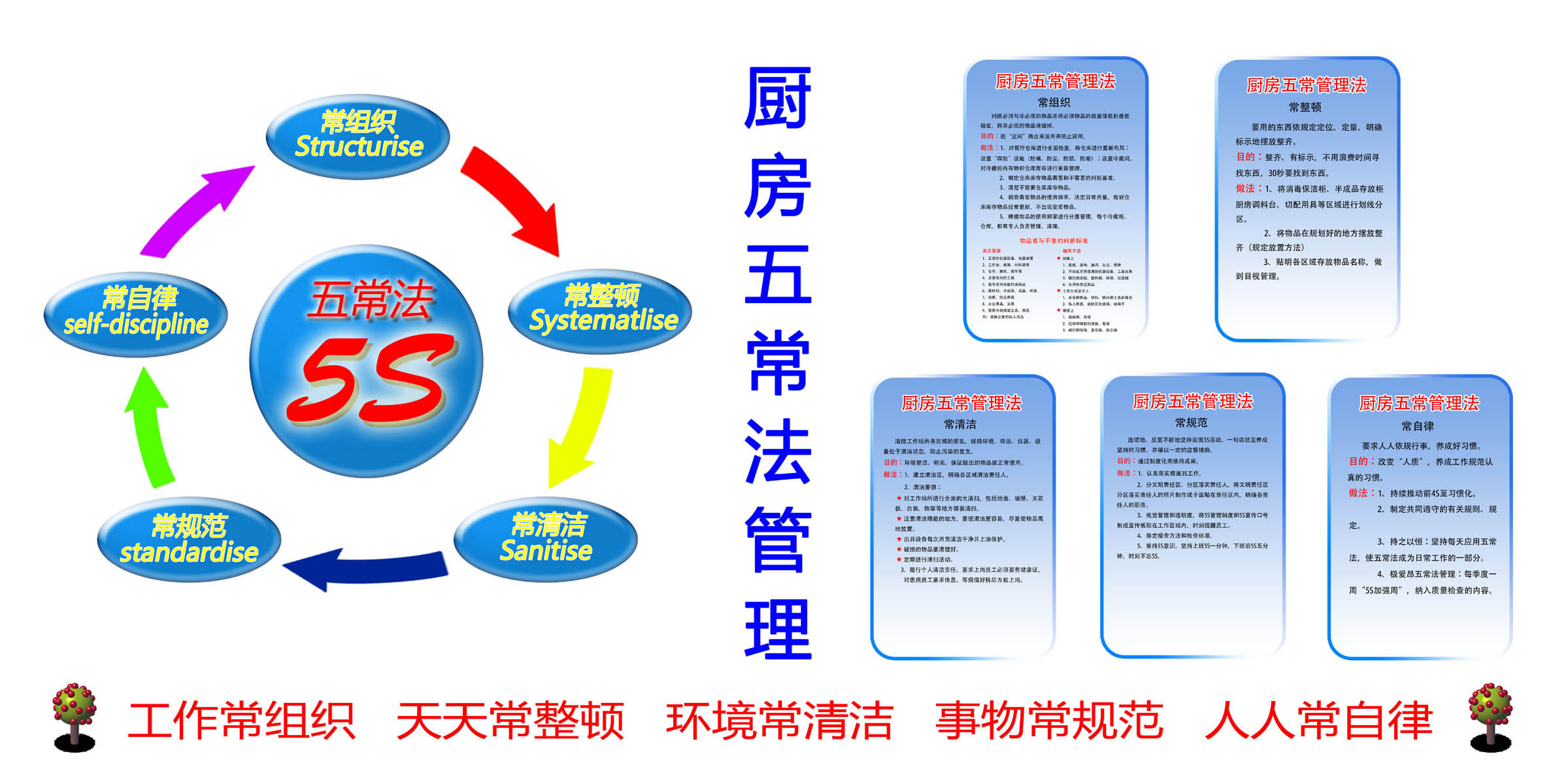 海报印制157素材法展板798厨房五常法上墙图