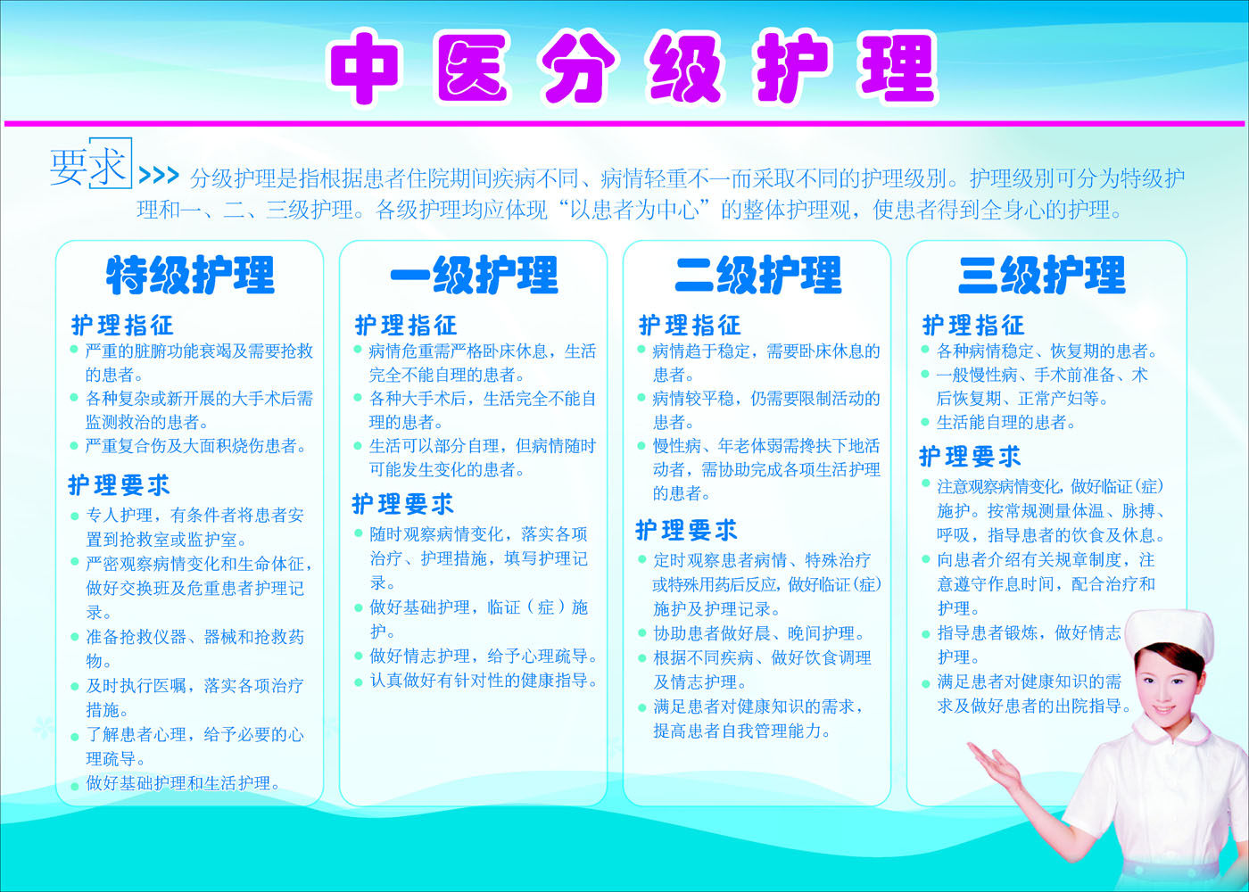 588海报印制海报展板素材852中医分级护理