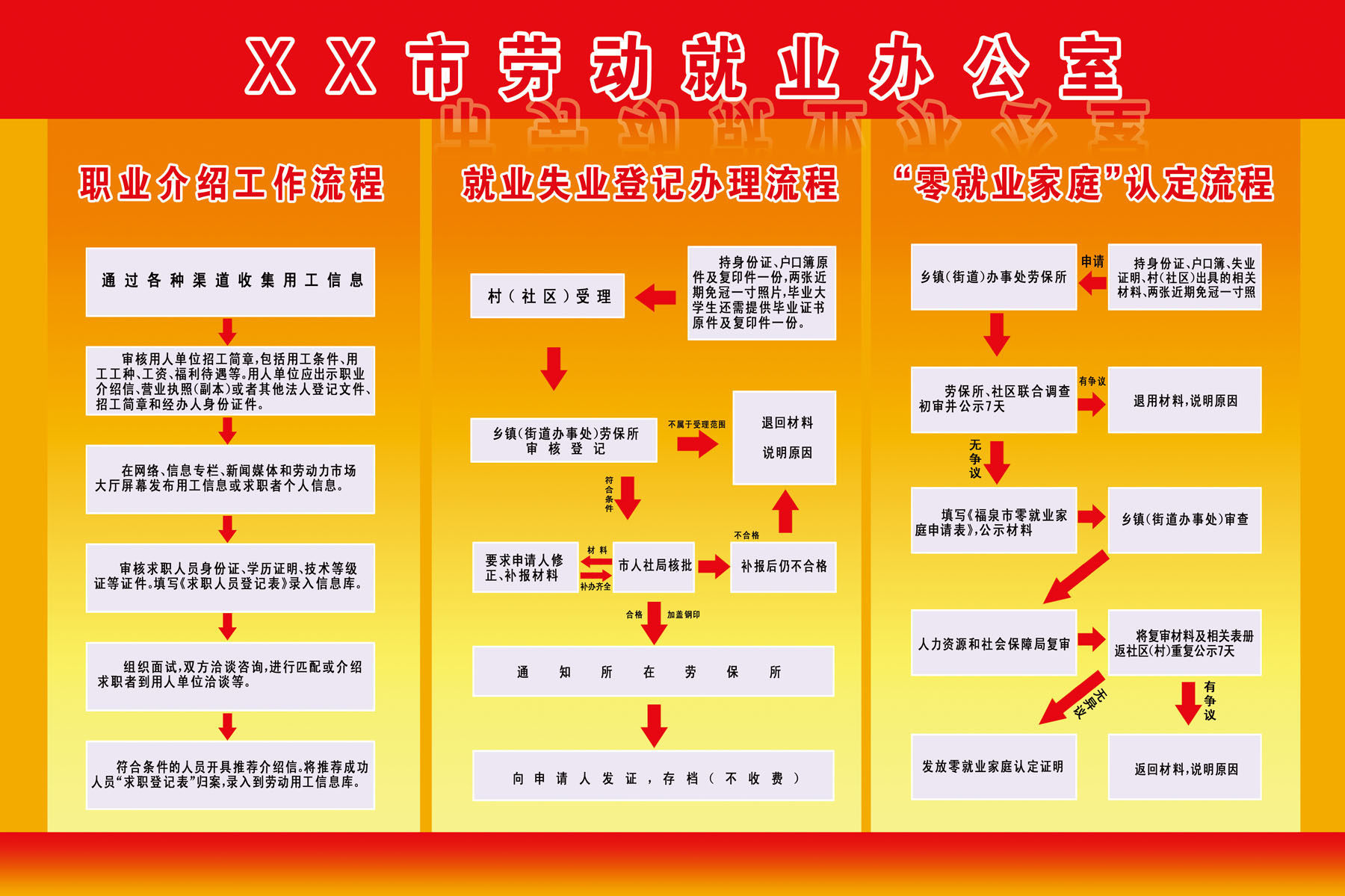 555海报印制展板1140劳动就业办公室职业介绍工作流程 个性定制