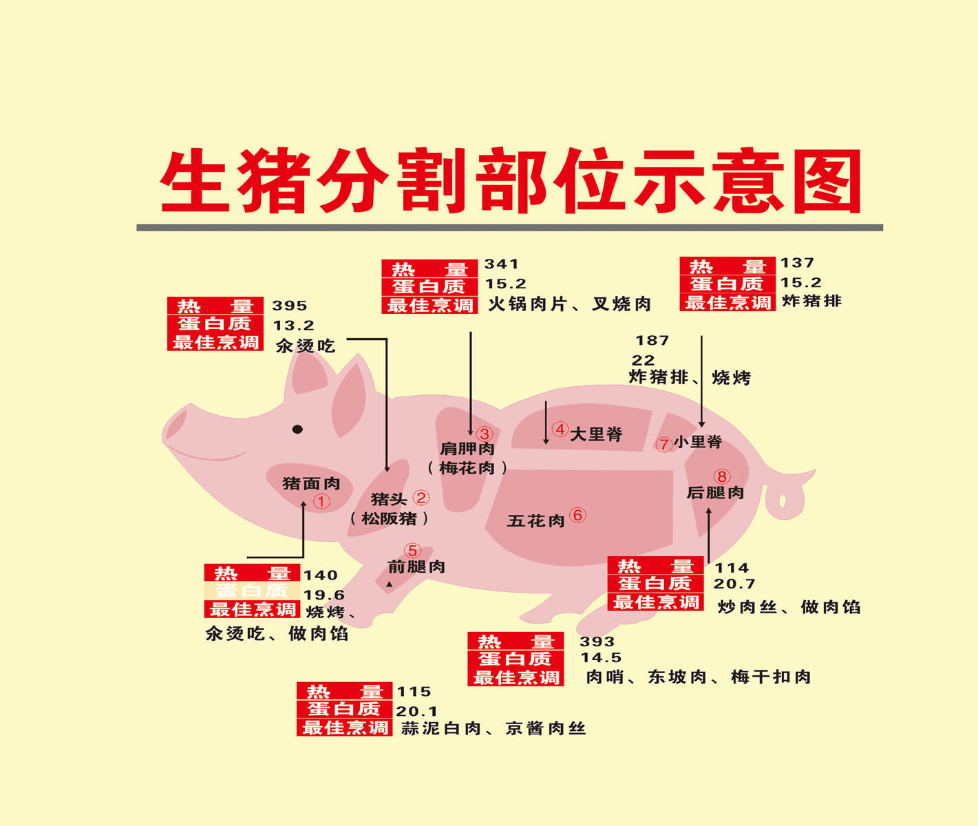 569海报印制海报展板素材443生猪分割部位示意图
