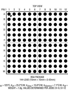 原装  LTM2987CY LTM2987IY LTM2987 BGA现货