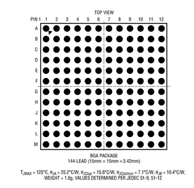 原装  LTM2987CY LTM2987IY LTM2987 BGA现货