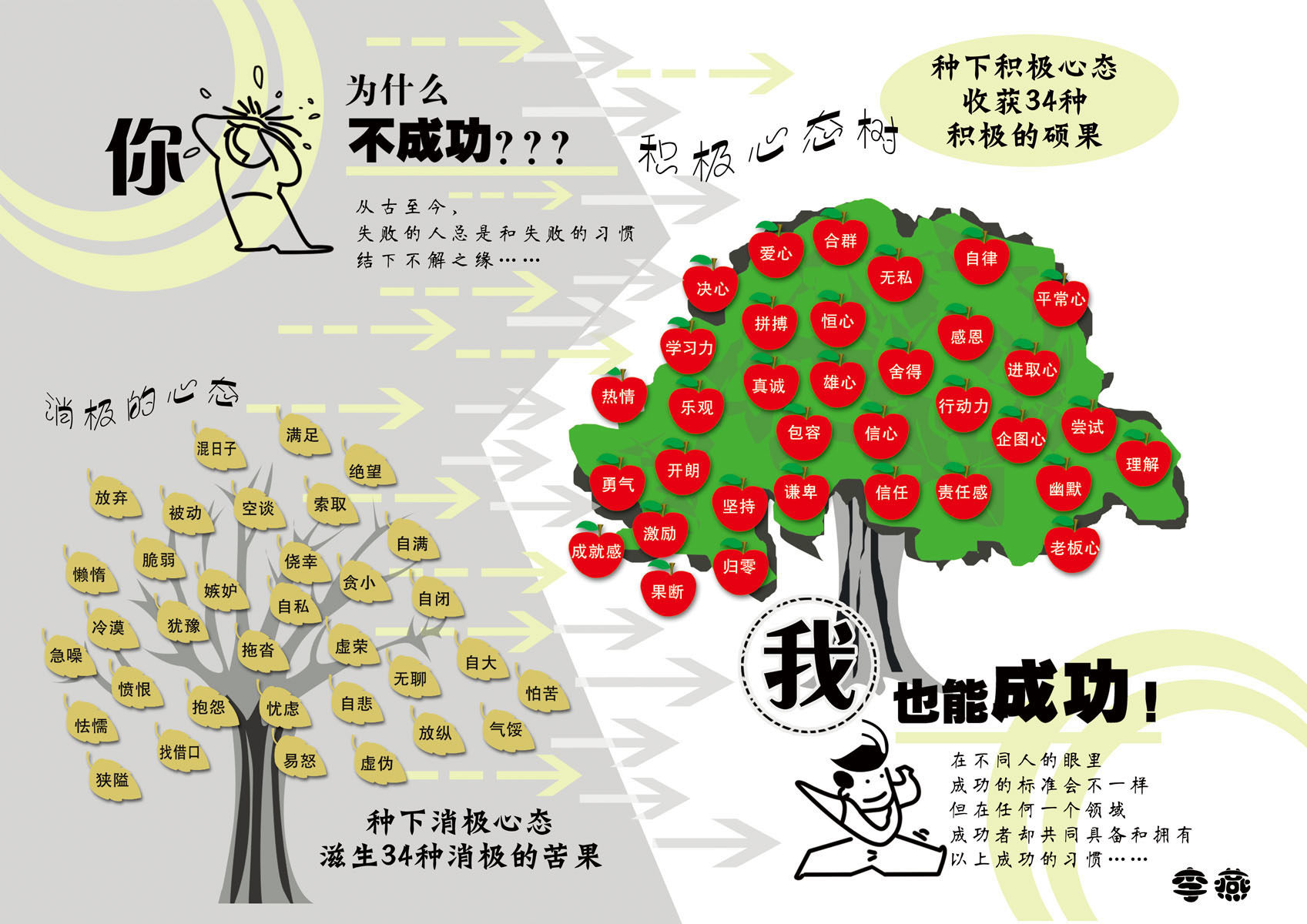 海报印制492设计展板素材45阳光心态消极积极心态定制