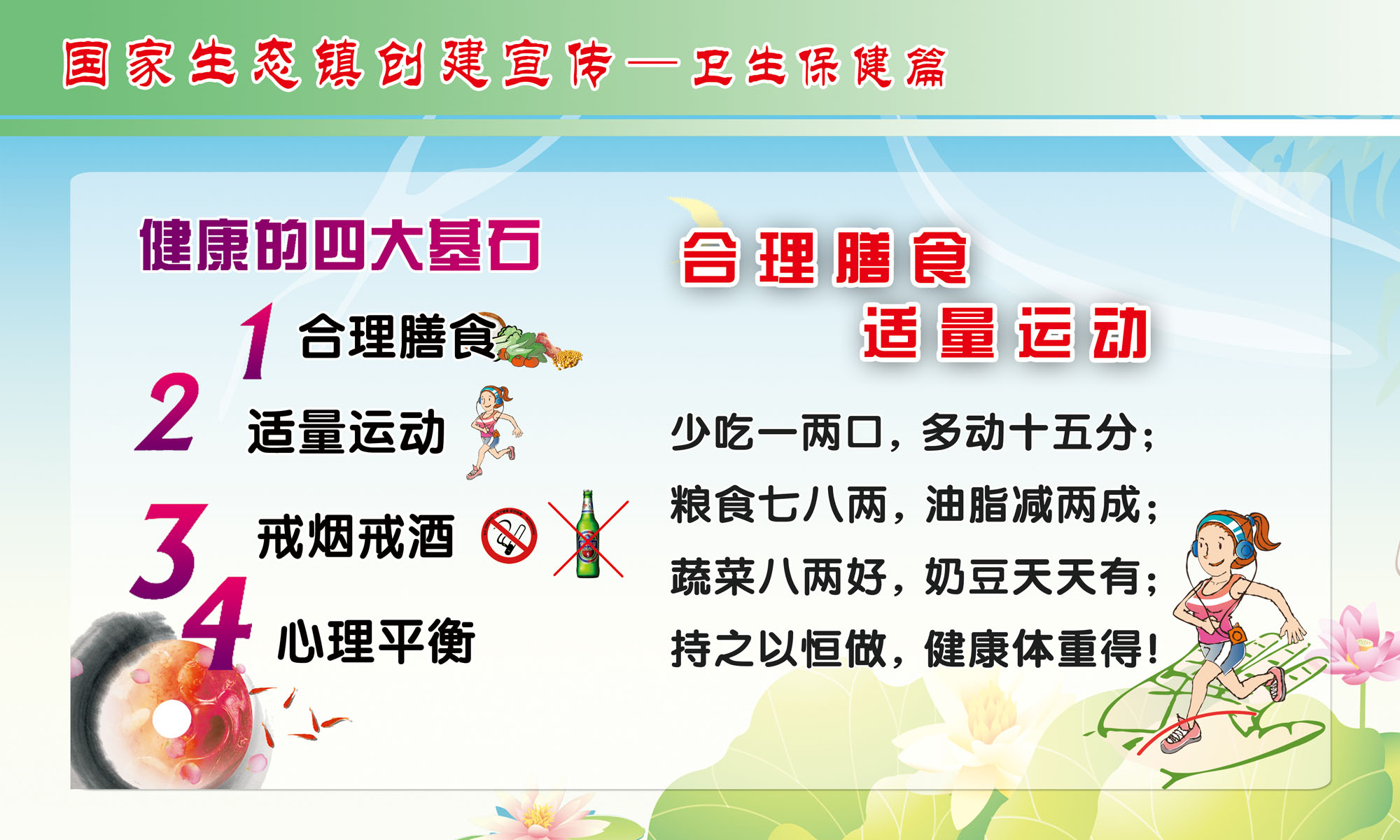 209海报印制69创建卫生保健宣传栏健康四大基石合理膳食适量运动
