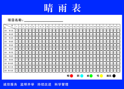 工程建设项目晴雨表展板素材海报