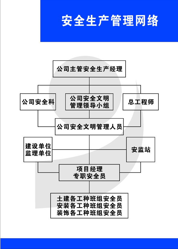 海报印制448设计展板素材109组织架构图安全生产管理网络定制