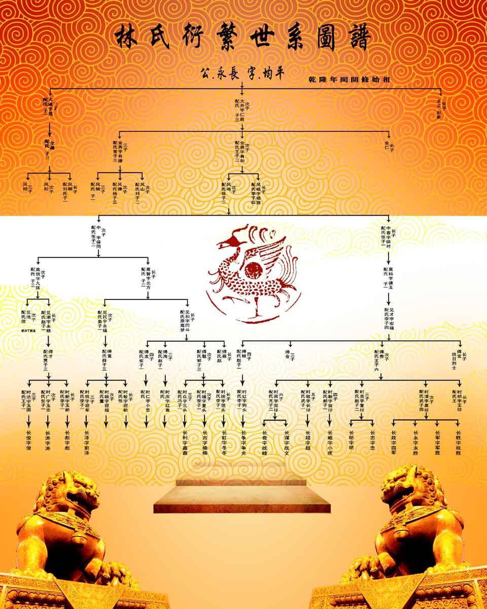 写真海报喷绘墙贴纸印制158素材家谱族谱展板挂图挂画6家庭族谱