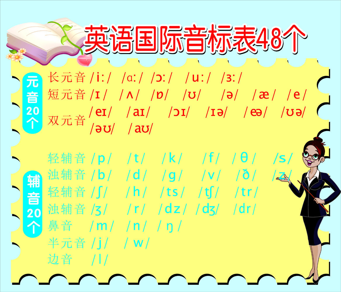 594海报印制海报展板素材903英语音标表48个