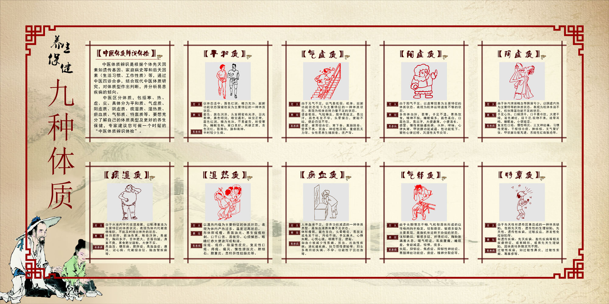 588海报印制海报展板素材515中医养生保健九种体质
