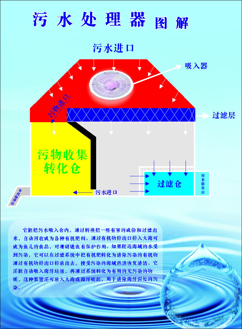569海报印制海报展板素材550污水处理器示意图解