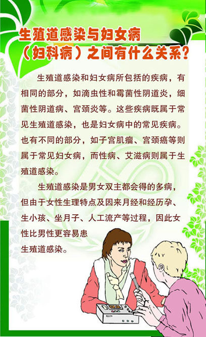 670海报印制展板素材340妇科生殖道感染与妇科病间的关系