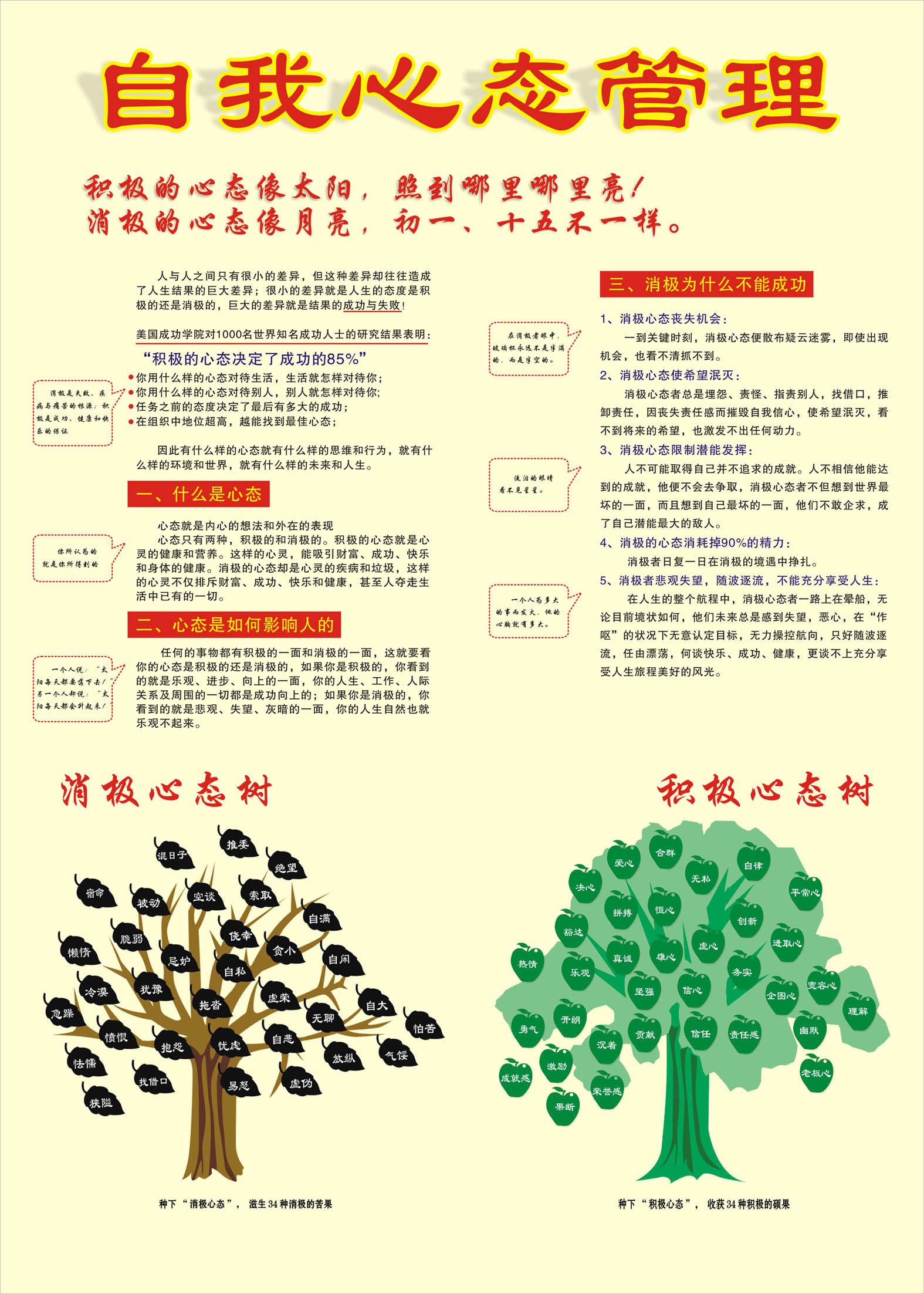 海报印制492设计展板素材59自我心态管理消极积极心态树定制