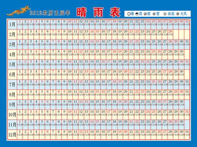 海报印制474海报展板素材29施工晴雨表