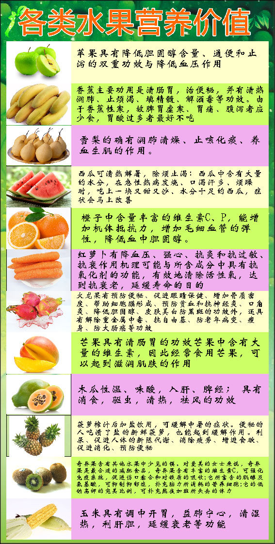 589海报印制海报展板素材251各类水果及功效营养价值