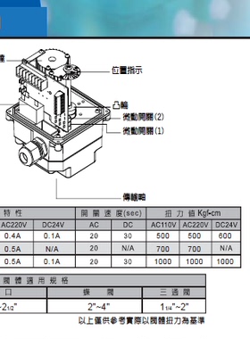 原装台湾鼎机电动执行器UNID电动执行器R系列