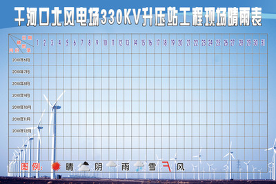 海报印制474海报展板素材23升压站工程现场晴雨表