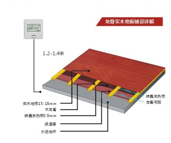 实木地板专用地暖片发热板采暖供暖热芯地板自发热地板_虎窝淘