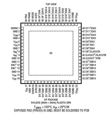 原装  LTC2208CUP-14 LTC2208IUP-14 LT2208UP-14 QFN现货