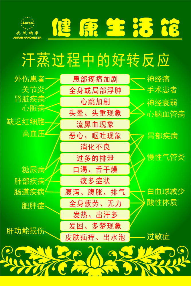 645海报印制海报展板素材731生活馆汗蒸过程中的好转反应