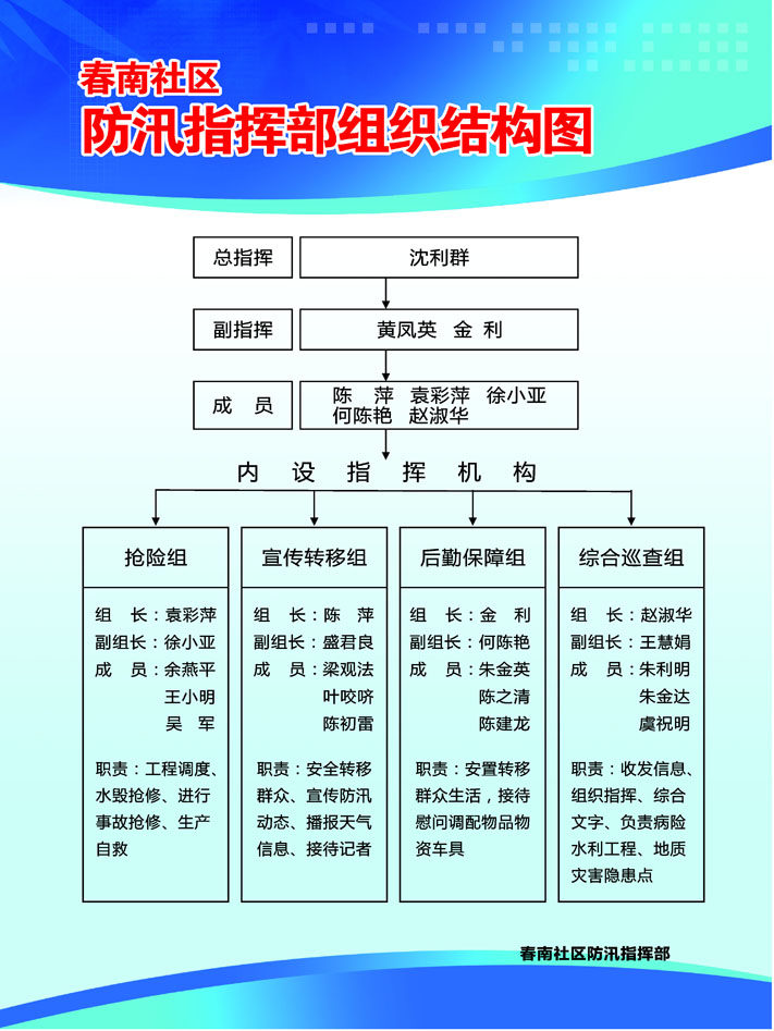 626海报印制海报展板素材863社区防汛指挥部组织结构图
