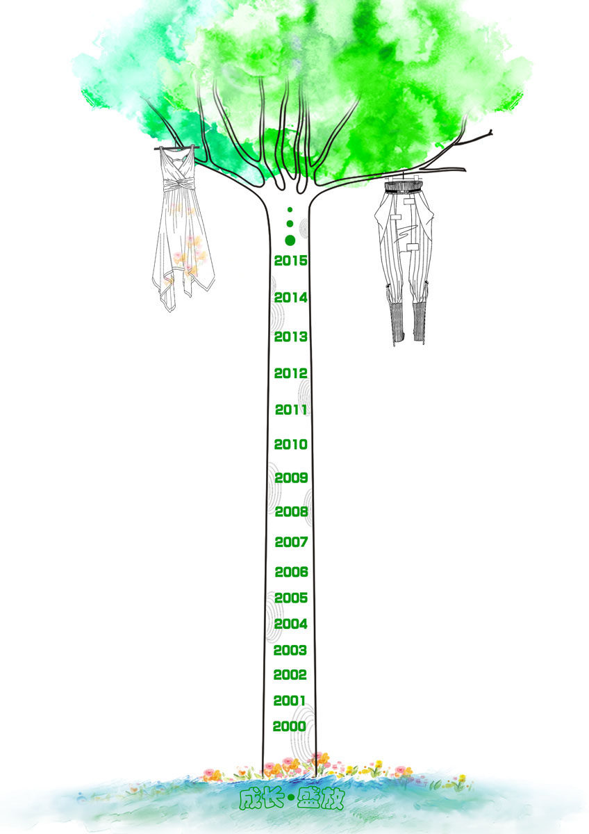 634海报印制海报展板素材259公司企业成长树