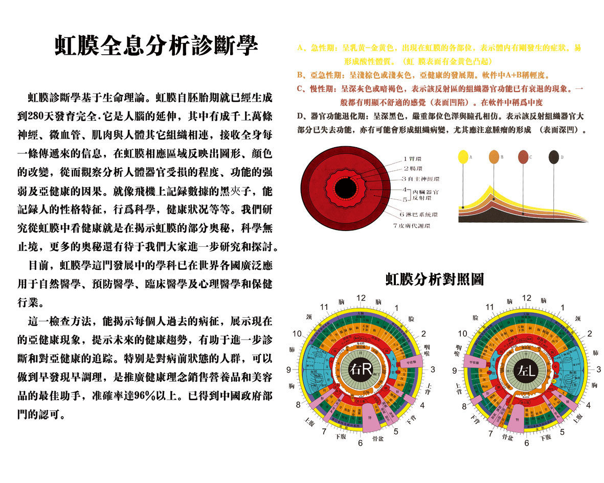 109素材常用挂图海报展板547虹膜挂图