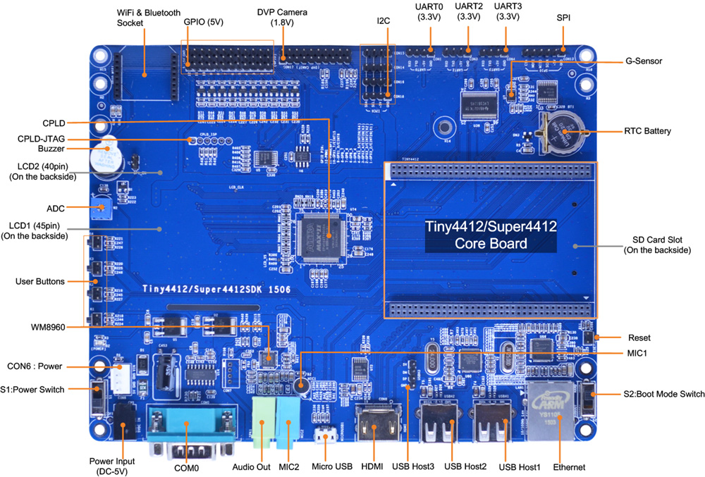 友善之臂Tiny4412 SDK 1506 1611标准版ADK增强版底板扩展板