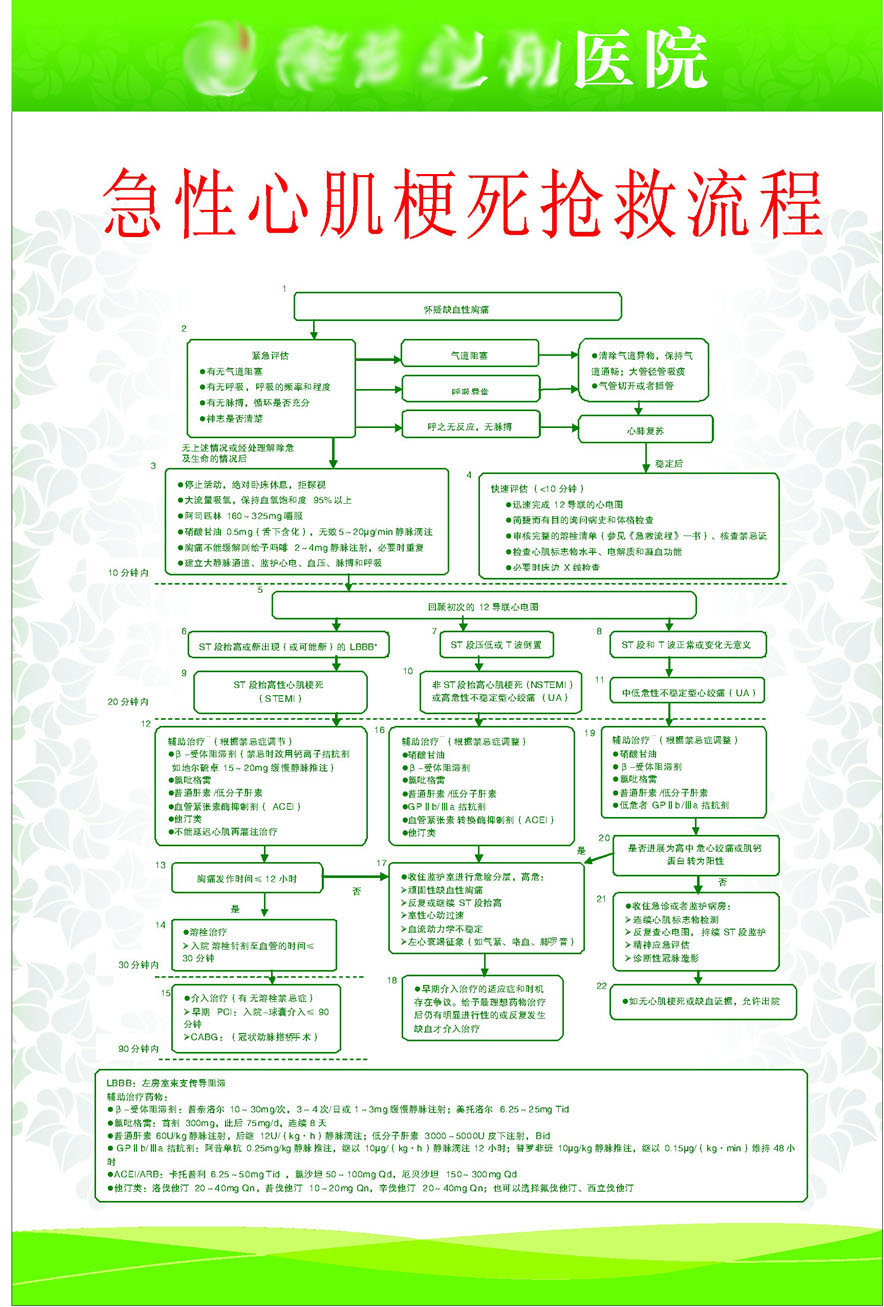 209海报展板素材(制作)3766医院急性心肌梗死抢救流程