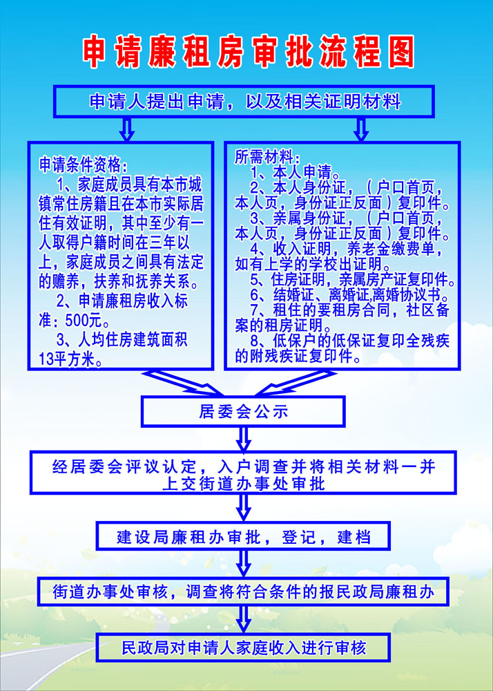 742海报印制展板写真喷绘贴纸673社区申请廉租房审批流程图