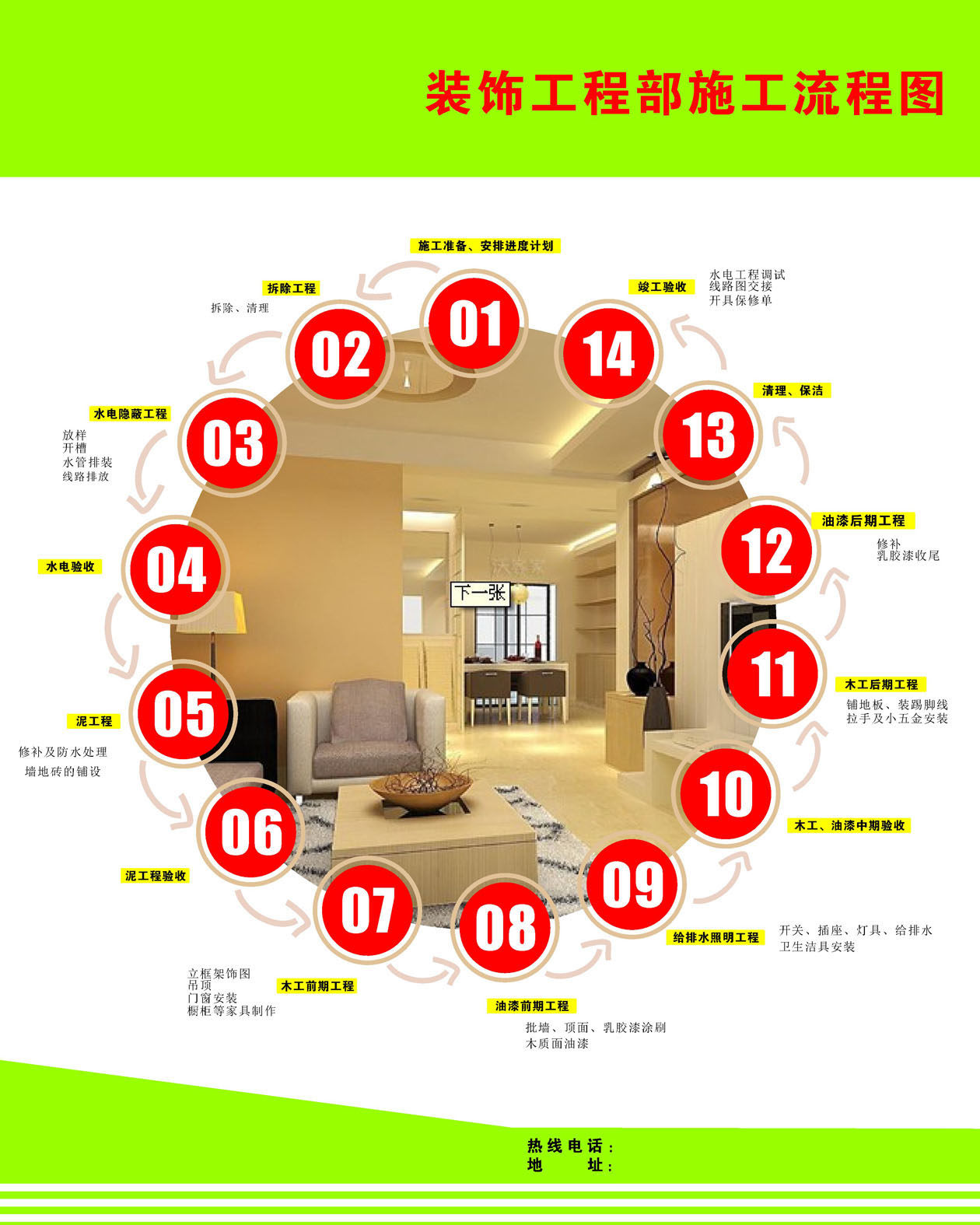 746海报印制展板写真喷绘贴纸793装修公司施工流程图