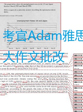 前雅思考官Adam老师作文批改点评在线写作课7分随到随学英卡英语